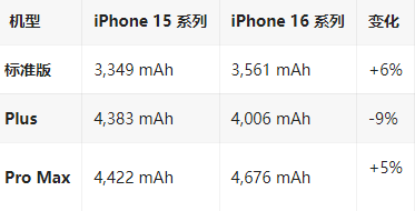 石棉苹果16维修分享iPhone16/Pro系列机模再曝光