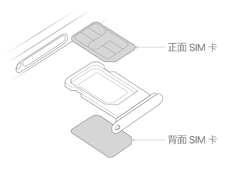 石棉苹果15维修分享iPhone15出现'无SIM卡'怎么办