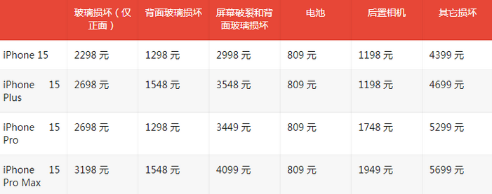 石棉苹果15维修站中心分享修iPhone15划算吗