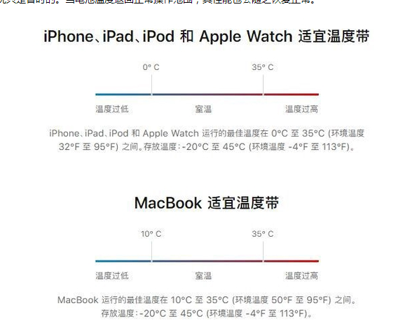 石棉苹果13维修分享iPhone 13耗电越来越快怎么办 