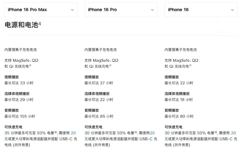 石棉苹果手机维修分享 iPhone 16 目前实测充电峰值功率不超过 39W 