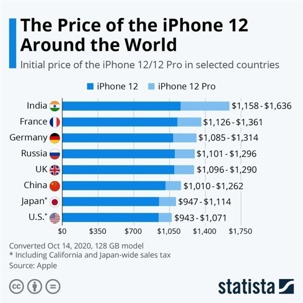 石棉苹果手机维修分享哪个购买iPhone 12/12 Pro更便宜 